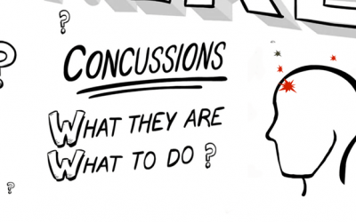 Concussion Management Canberra