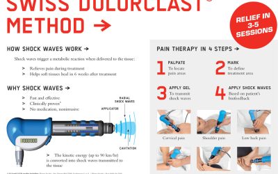 Shockwave Therapy